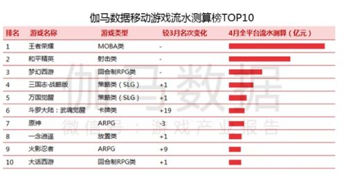 穿越时代国际版下载新版安装包-穿越时代微信小游戏v.4.21